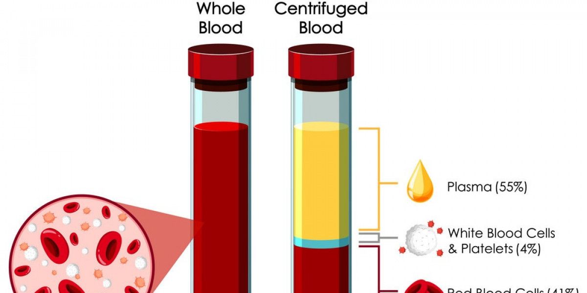 Blood Plasma Derivatives Market to Make Significant Progress During the Forecast Period 2022-2030