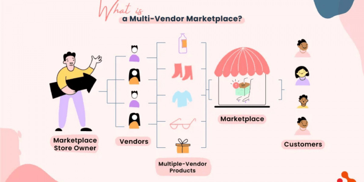 How to Build a Multi-Vendor Marketplace?