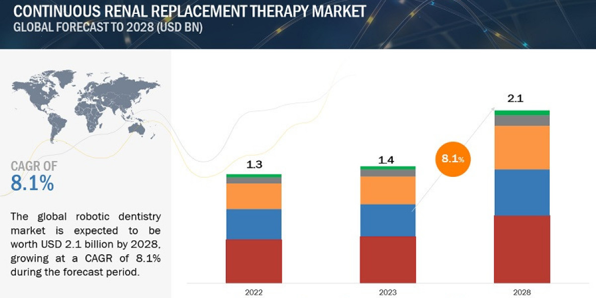 Continuous Renal Replacement Therapy Market Analysis of Upstream Raw Materials & Downstream Demand