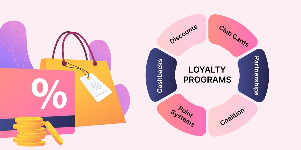 How can businesses ensure the success of their loyalty programs with the help of management software?