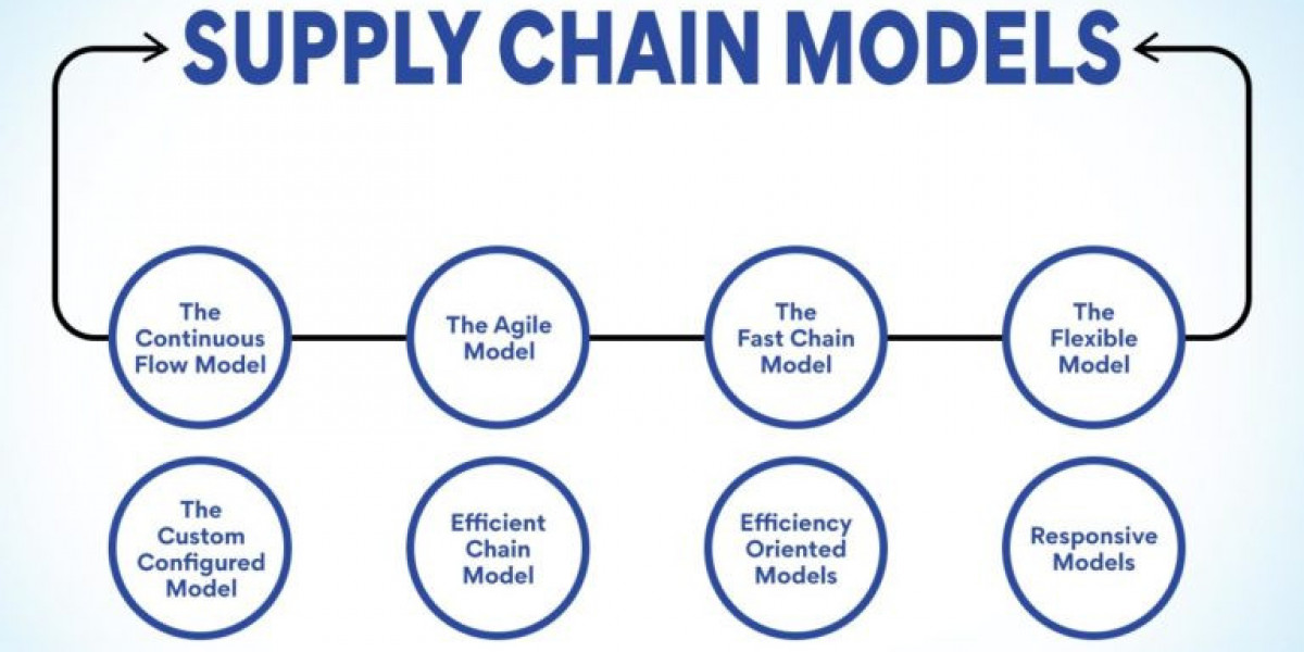 Exploring the Latest Supply Chain Models for Efficiency