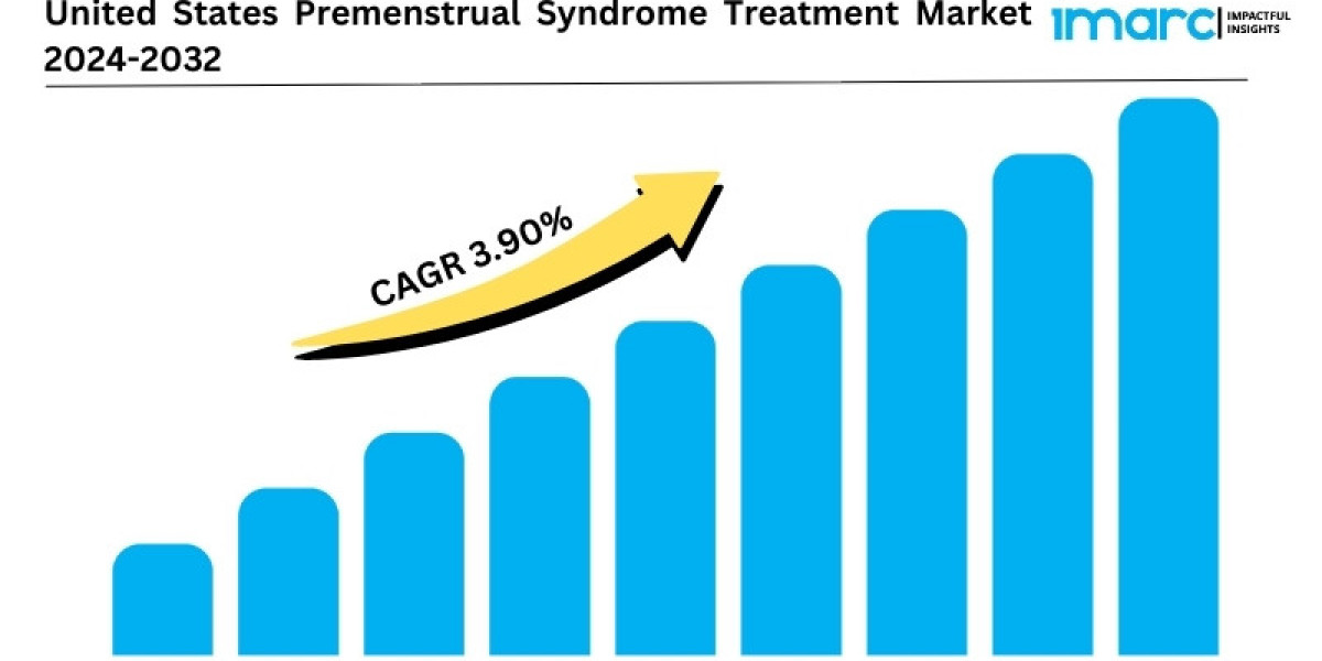 United States Premenstrual Syndrome Treatment Market 2024-2032 | Size, Share, Demand, Key Players, Growth and Forecast