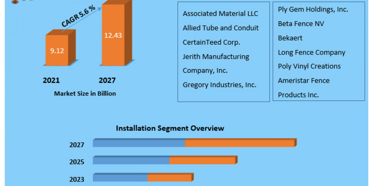 Artificial Intelligence in Supply Chain Market  with Covid-19 Impact Analysis,Leading Players, Industry Growth and Forec