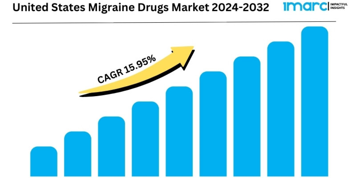 United States Migraine Drugs Market Size, Industry Trends, Share, Growth and Report 2024-2032