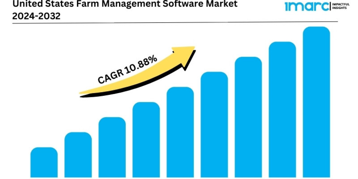 United States Farm Management Software Market is Projected to Grow at a CAGR of 10.88% from 2024-2032 | IMARC Group