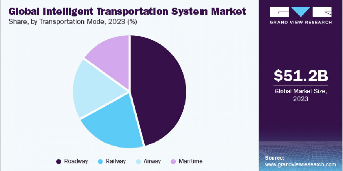 Intelligent Transportation System Market Impact: IoT Integration Revolutionizing Transport