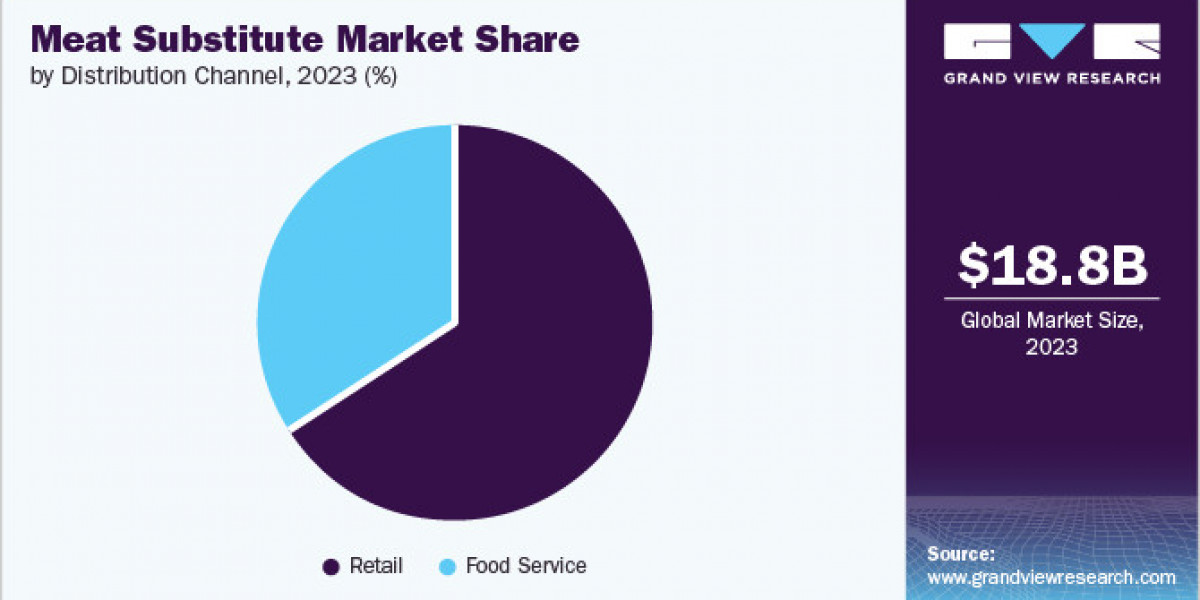 Meat Substitutes Market Trends: Adoption in Restaurants and Food Services