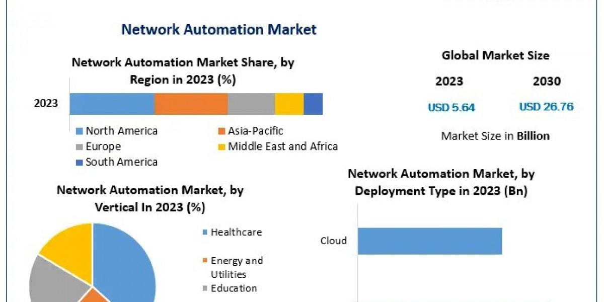 Network Automation Market Insights: Projected to Expand at 24.9% CAGR, Reaching $26.76 Billion by 2030