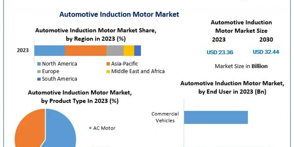 Automotive Induction Motor Market Insights on Scope and Growing Demands by 2030